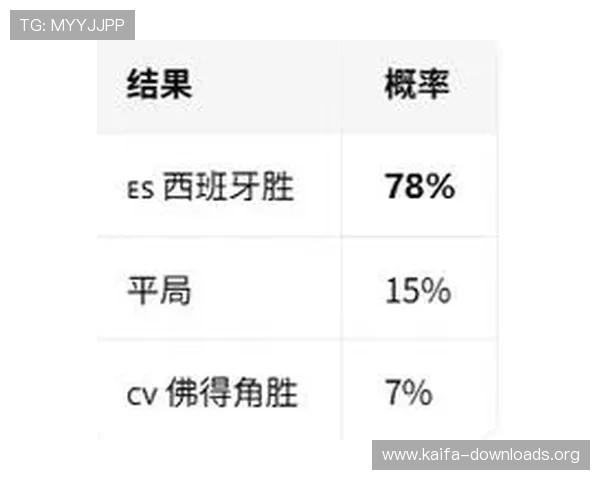 分析西班牙与佛得角比赛中的技术统计数据,揭示球队战术布局和表现亮点 分析西班牙与佛得角比赛中的技术统计数据,揭示球队战术布局和表现亮点