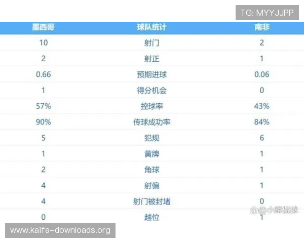墨西哥与南非世界杯比赛时间安排，详细北京时间及赛程信息